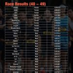 Sundown podrun Marathon Singapore November 2022 Result 40 to 49 years