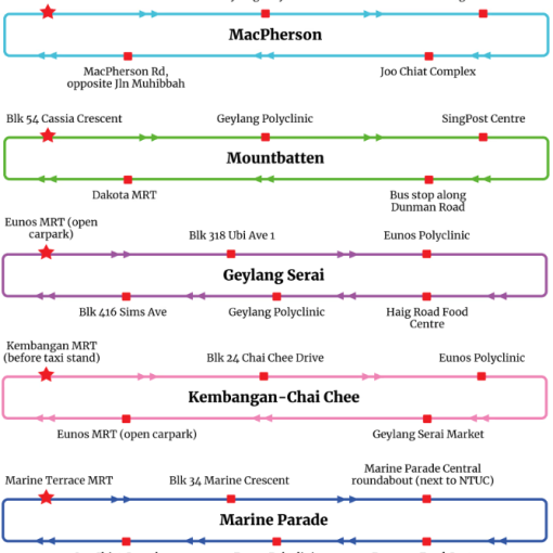 Marine Parade, Singapore - Free shuttle bus service