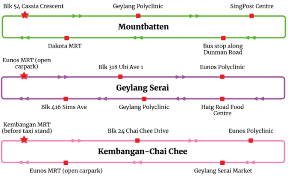 Marine Parade, Singapore - Free shuttle bus service